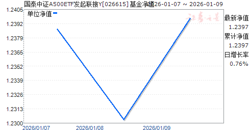 ��̩��֤A500ETF��������Y(026615)��ֵ����
