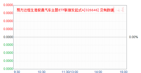 �׷�������۹�ͨ��������ETF���ӷ���ʽA(026646)��ֵ����