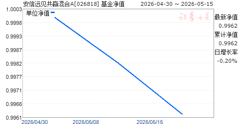 ����Զ����Ӯ���A(026818)��ֵ����