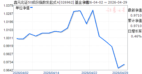 ��Ԫ��֤50�ɷ�ָ������ʽA(026962)��ֵ����