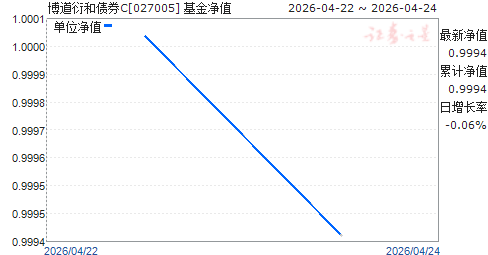 �����ܺ�ծȯC(027005)��ֵ����