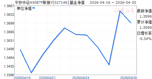 ƽ����֤A50ETF����Y(027146)��ֵ����