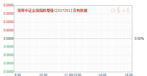 ������֤ȫָָ����ǿC(027251)��ֵ����