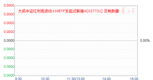 �����֤�����Ͳ���100ETF����ʽ����A(027721)��ֵ����