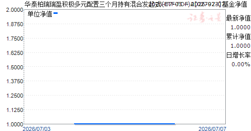 ��̩������ӯ������Ԫ���������³��л�Ϸ���ʽ(ETF-FOF)A(027923)��ֵ����