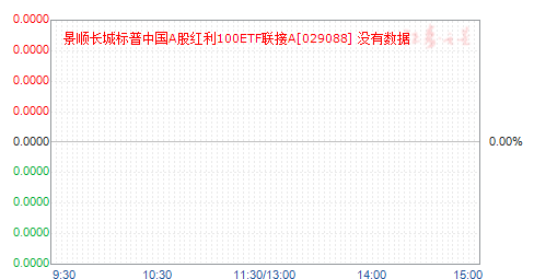 ��˳���Ǳ����й�A�ɺ���100ETF����A(029088)��ֵ����