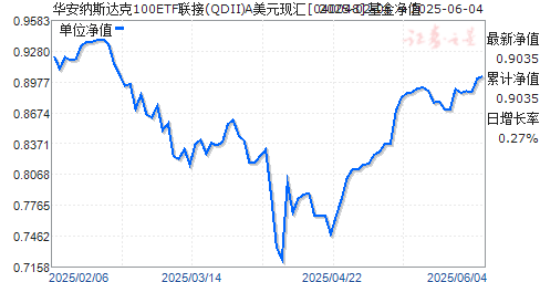 ˹100ETF(QDII)AԪֻ(040048)ֵ