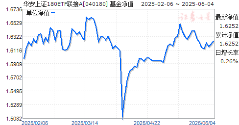 180ETF(040180)ֵ