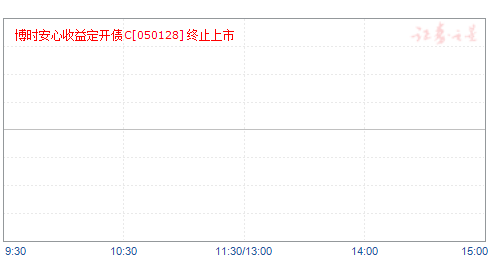 ʱ涨ծC(050128)ֵ