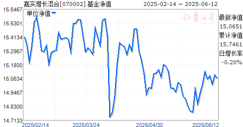 ʵ(070002)ֵ