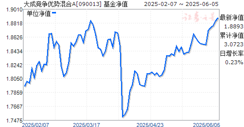 ɾƻA(090013)ֵ