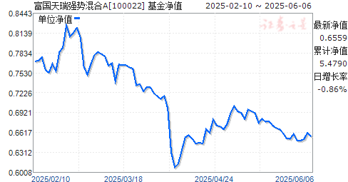 ǿƻA(100022)ֵ