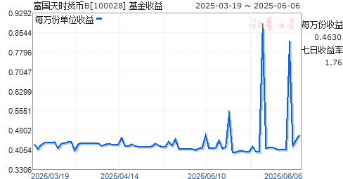 ʱB(100028)ͼ