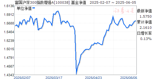 300ָǿA(100038)ֵ