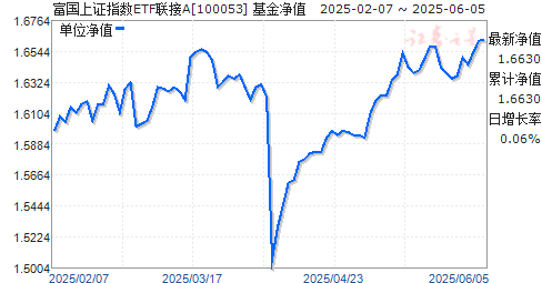 ָ֤ETF(100053)ֵ