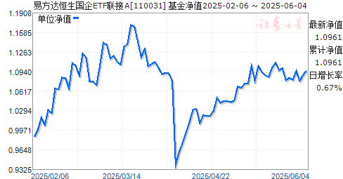 ׷ETFA(110031)ֵ