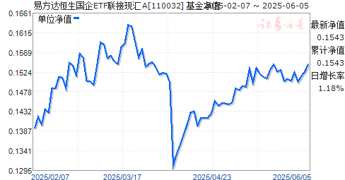 ׷ETFֻA(110032)ֵ