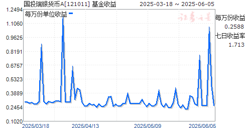 ͶA(121011)ͼ