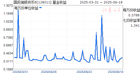 ͶB(128011)ͼ