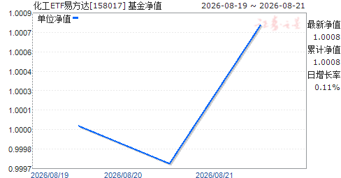 ����ETF�׷���(158017)��ֵ����
