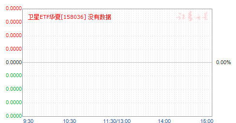 ����ETF����(158036)��ֵ����