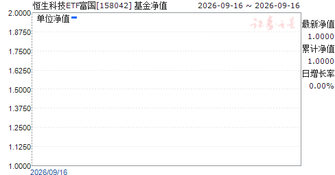 �����Ƽ�ETF����(158042)��ֵ����