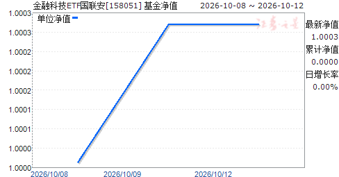 ���ڿƼ�ETF������(158051)��ֵ����