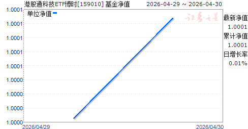 �۹�ͨ�Ƽ�ETF��ʱ(159010)��ֵ����