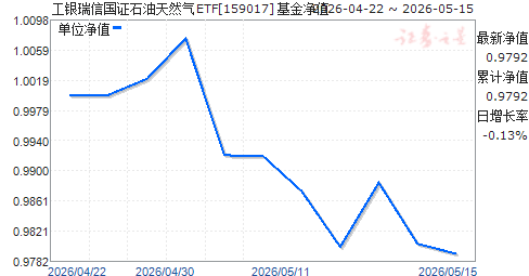 �������Ź�֤ʯ����Ȼ��ETF(159017)��ֵ����
