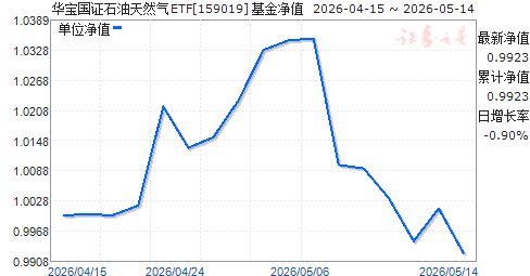 ������֤ʯ����Ȼ��ETF(159019)��ֵ����