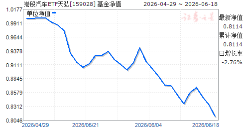 �۹�����ETF���(159028)��ֵ����