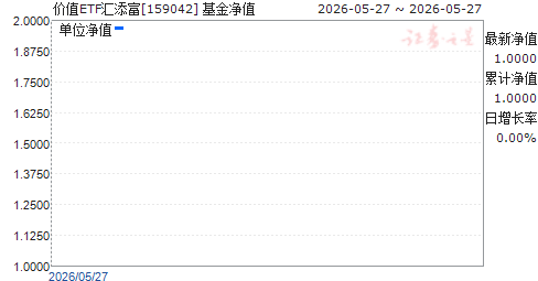 ��ֵETF������(159042)��ֵ����