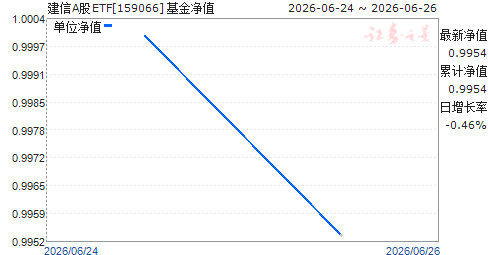 ����A��ETF(159066)��ֵ����