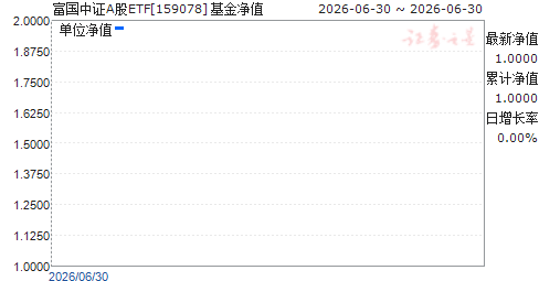 ������֤A��ETF(159078)��ֵ����