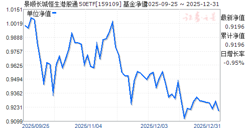 ��˳���Ǻ����۹�ͨ50ETF(159109)��ֵ����