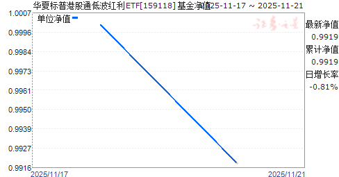 ıո۹ͨͲETF(159118)ֵ