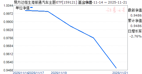׷۹ͨETF(159121)ֵ
