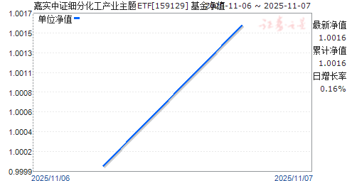 ʵ֤ϸֻҵETF(159129)ֵ
