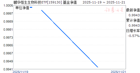 ƼETF(159130)ֵ