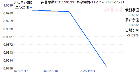 ֤ϸֻҵETF(159133)ֵ