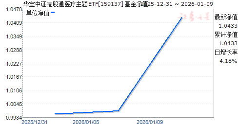 ������֤�۹�ͨҽ������ETF(159137)��ֵ����