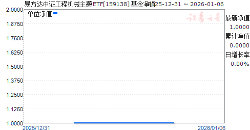 �׷�����֤���̻�е����ETF(159138)��ֵ����
