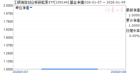 �������Ŵ�ҵ������ԴETF(159149)��ֵ����