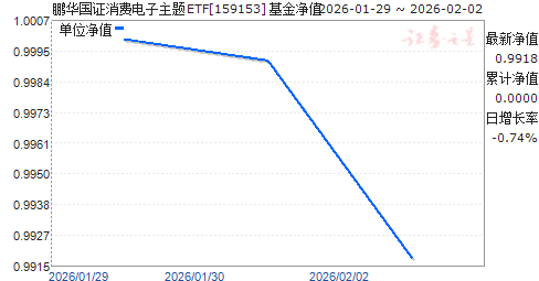 ������֤���ѵ�������ETF(159153)��ֵ����