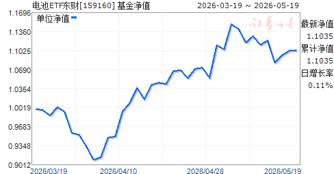 ���ETF����(159160)��ֵ����