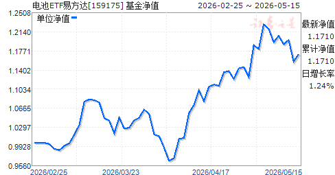 ���ETF�׷���(159175)��ֵ����