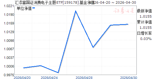 ��������֤���ѵ�������ETF(159178)��ֵ����
