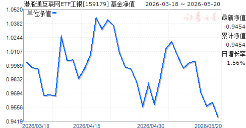 �۹�ͨ������ETF����(159179)��ֵ����