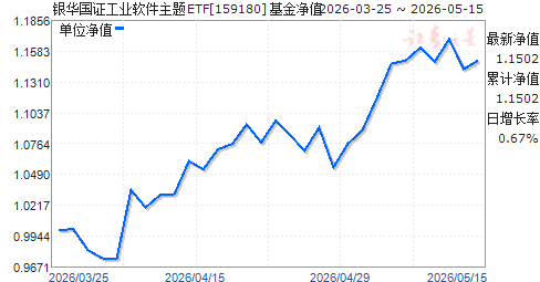 ������֤��ҵ��������ETF(159180)��ֵ����