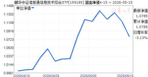 ������֤�۹�ͨ��Ϣ�����ۺ�ETF(159185)��ֵ����
